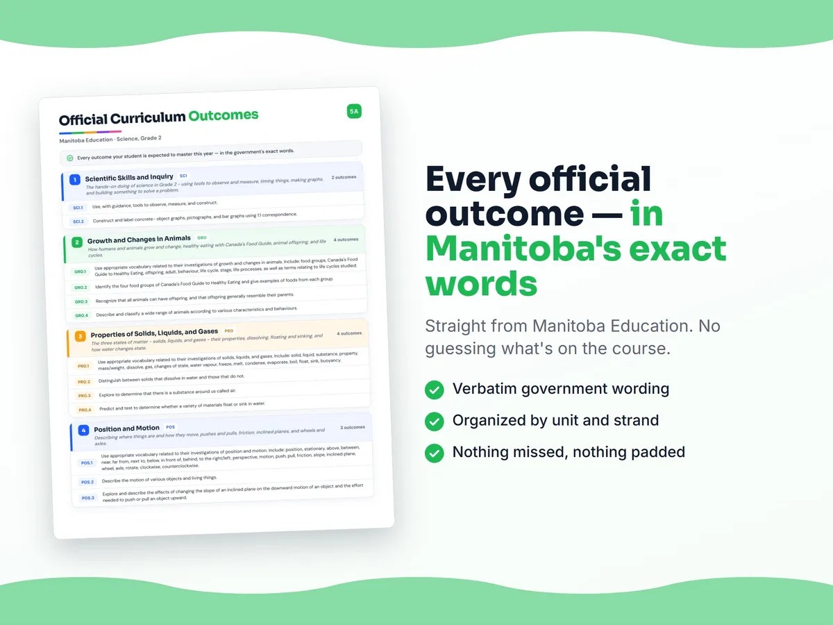Curriculum checklist — every official Manitoba outcome for Science, Grade 2 written as I can statements, unit by unit