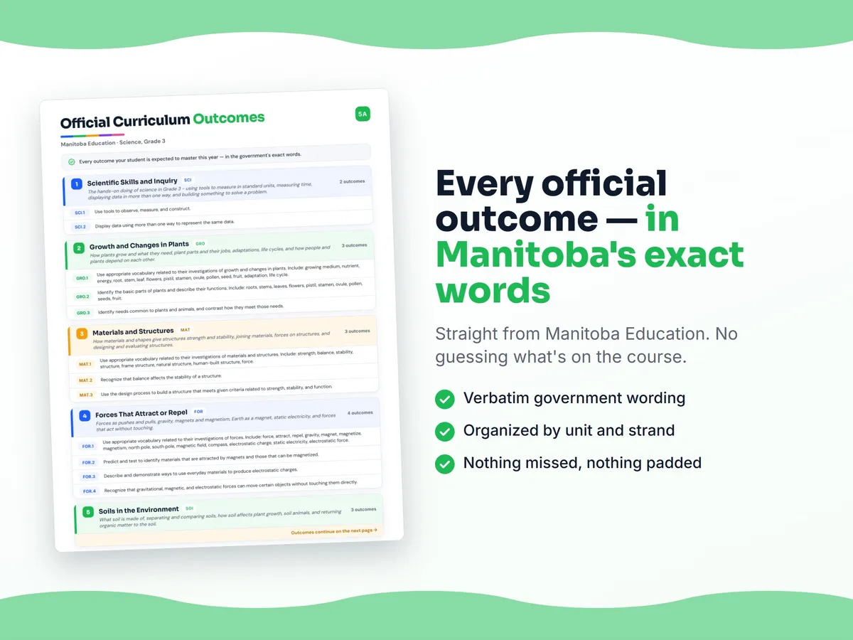 Curriculum checklist — every official Manitoba outcome for Science, Grade 3 written as I can statements, unit by unit