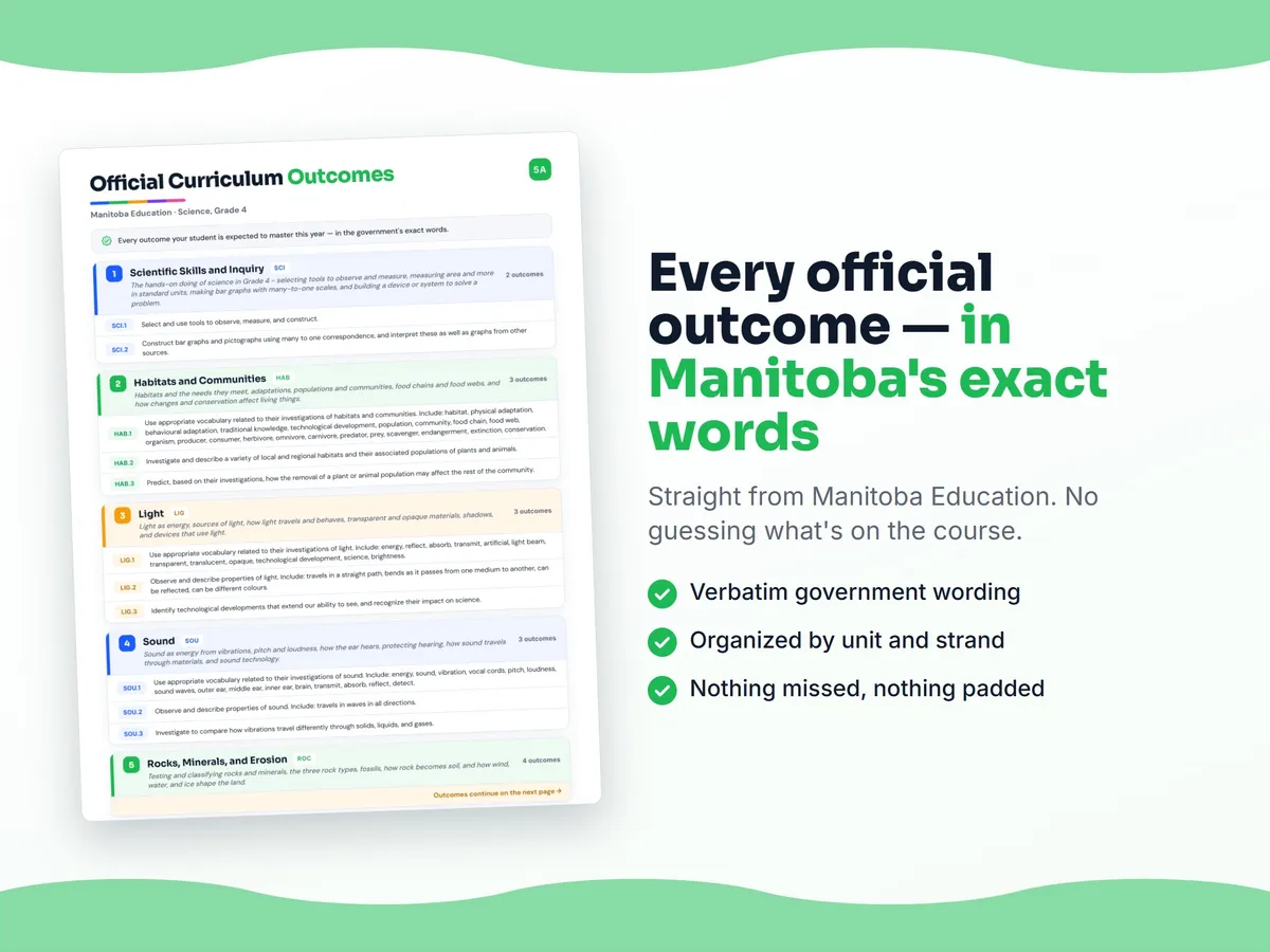 Curriculum checklist — every official Manitoba outcome for Science, Grade 4 written as I can statements, unit by unit