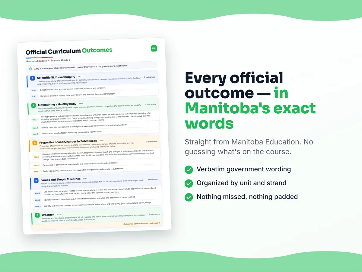 Curriculum checklist — every official Manitoba outcome for Science, Grade 5 written as I can statements, unit by unit
