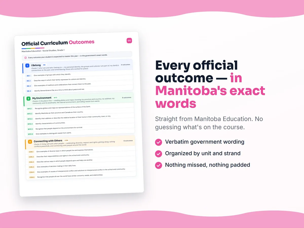 Curriculum checklist — every official Manitoba outcome for Social Studies, Grade 1 written as I can statements, unit by unit
