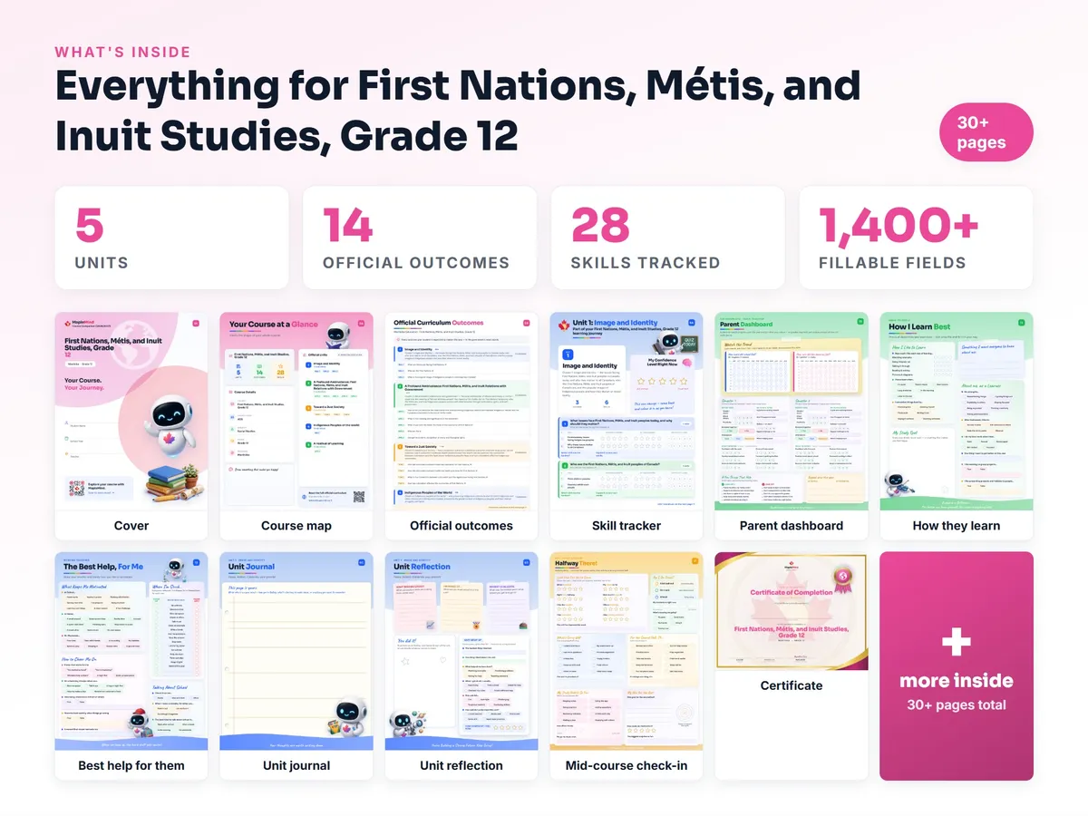 What's inside the First Nations, Métis, and Inuit Studies, Grade 12 workbook — checklist, skills tracker, reflections, parent pages and certificate
