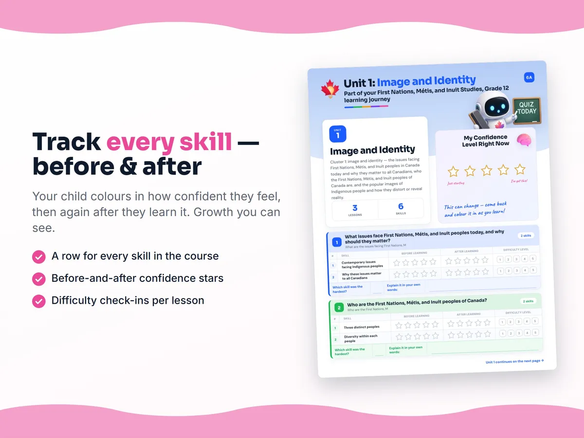 Student self-assessment tracker — before and after confidence rating for each First Nations, Métis, and Inuit Studies, Grade 12 skill
