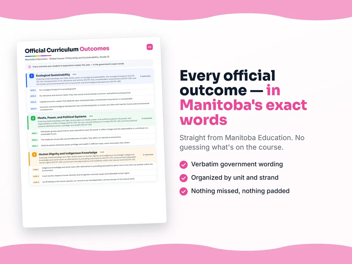 Curriculum checklist — every official Manitoba outcome for Global Issues: Citizenship and Sustainability, Grade 12 written as I can statements, unit by unit