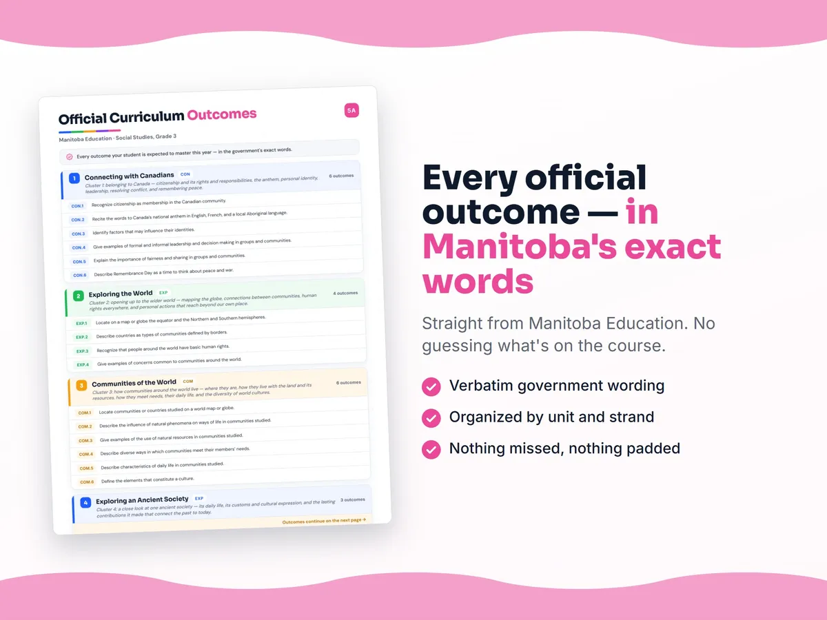 Curriculum checklist — every official Manitoba outcome for Social Studies, Grade 3 written as I can statements, unit by unit