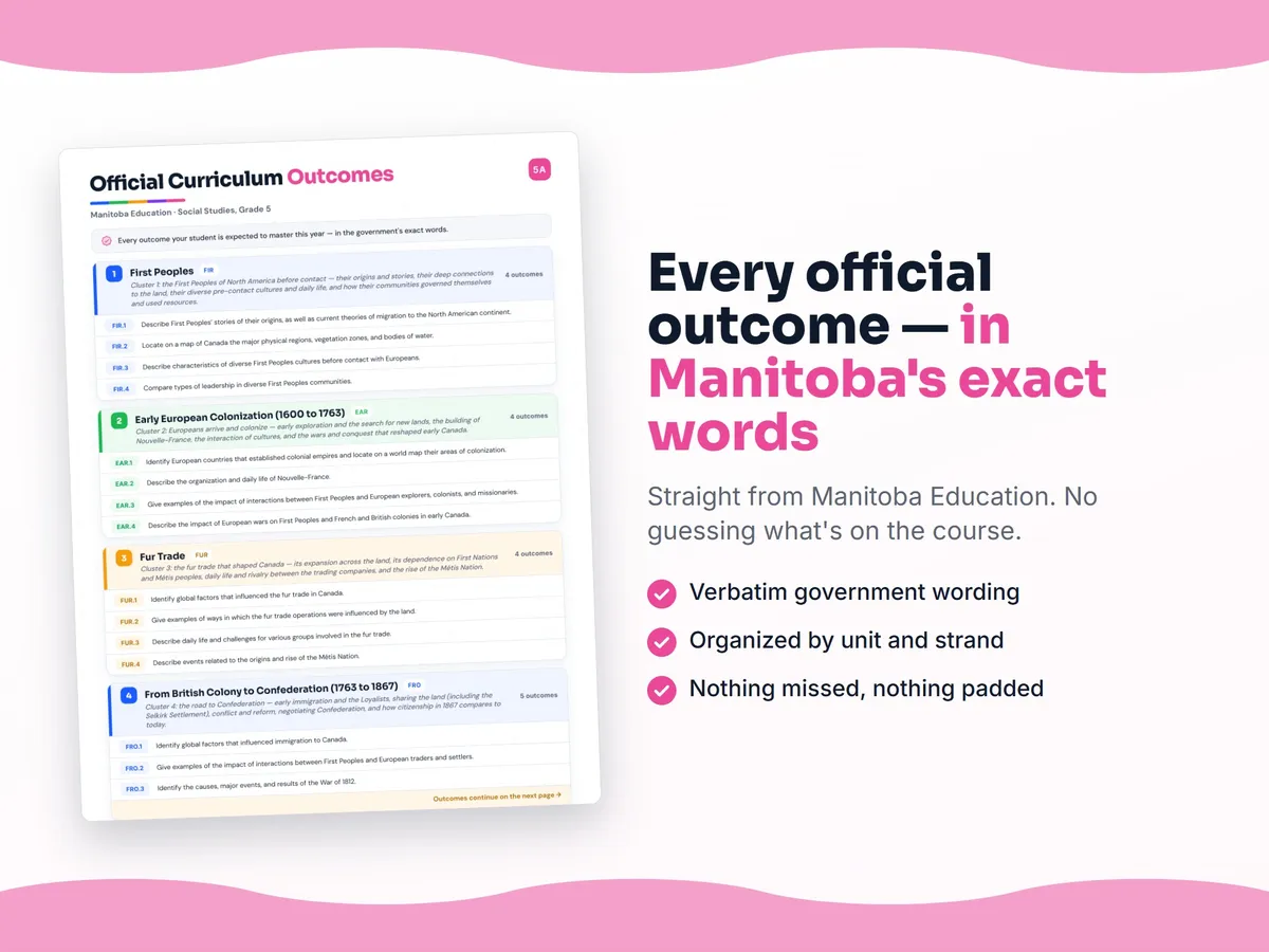 Curriculum checklist — every official Manitoba outcome for Social Studies, Grade 5 written as I can statements, unit by unit