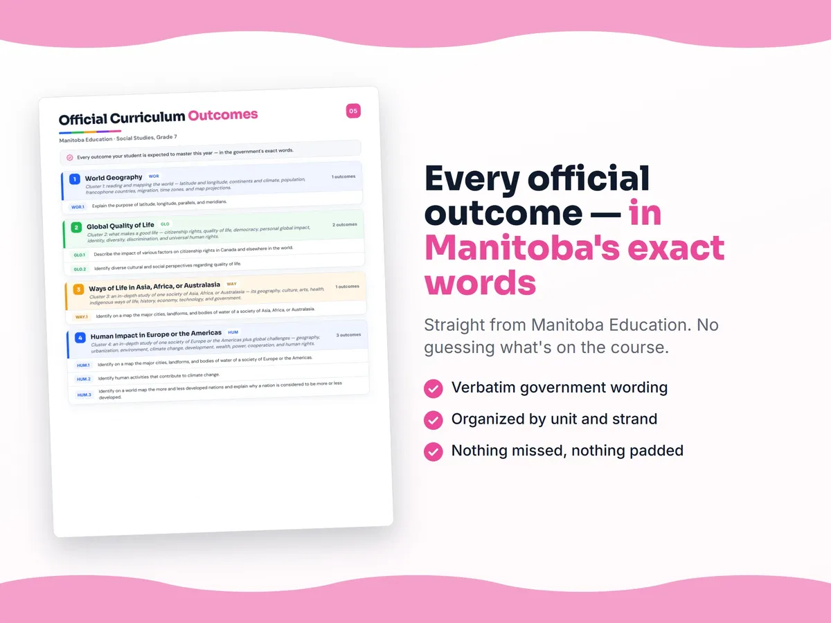 Curriculum checklist — every official Manitoba outcome for Social Studies, Grade 7 written as I can statements, unit by unit