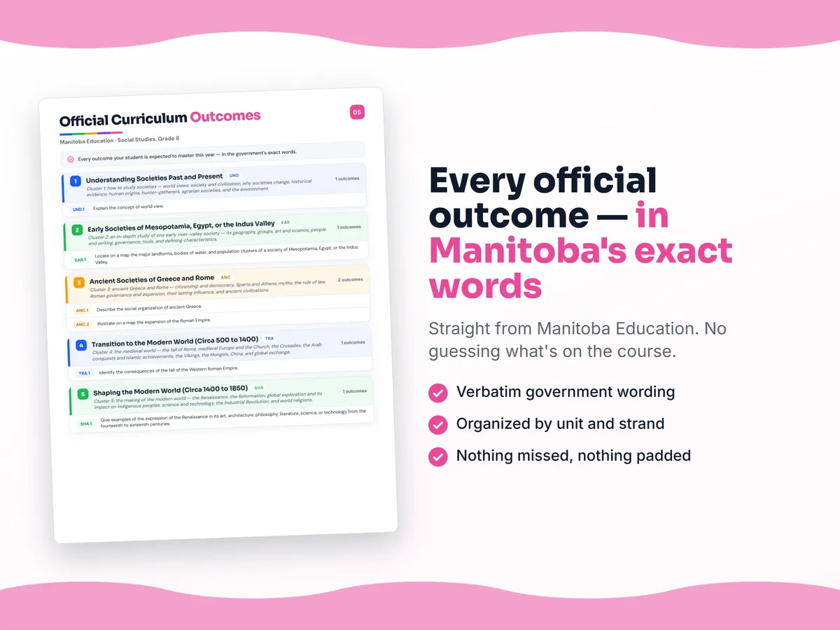 Curriculum checklist — every official Manitoba outcome for Social Studies, Grade 8 written as I can statements, unit by unit