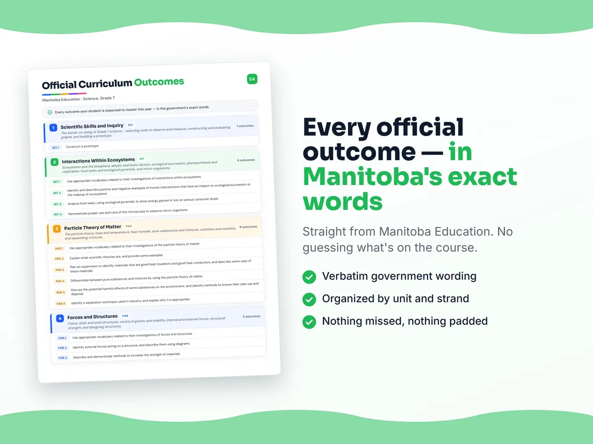 Curriculum checklist — every official Manitoba outcome for Science, Grade 7 written as I can statements, unit by unit