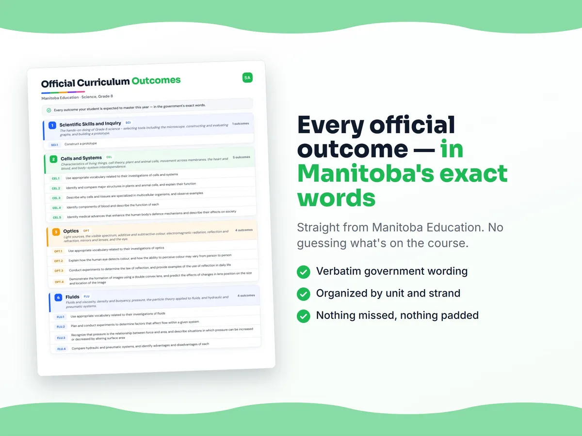 Curriculum checklist — every official Manitoba outcome for Science, Grade 8 written as I can statements, unit by unit