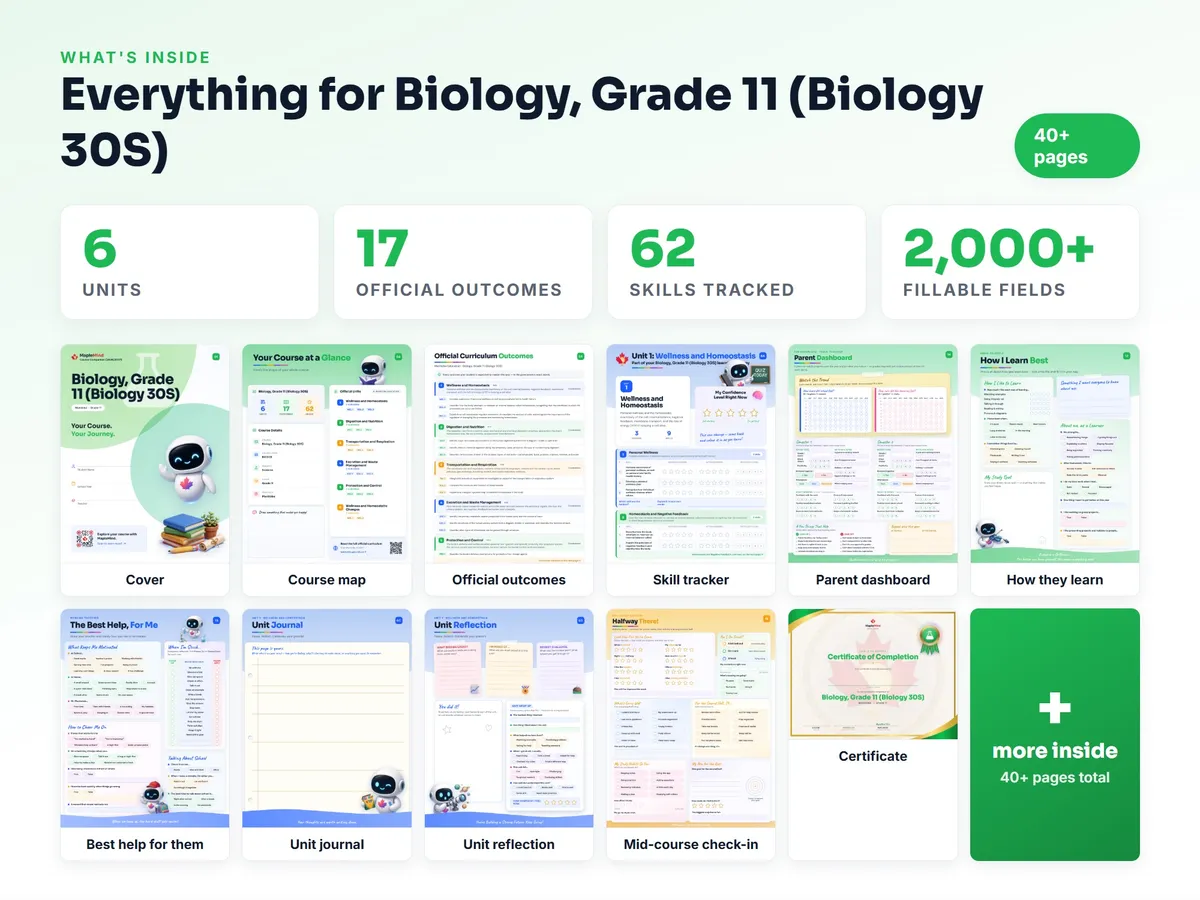 What's inside the Biology, Grade 11 (Biology 30S) workbook — checklist, skills tracker, reflections, parent pages and certificate
