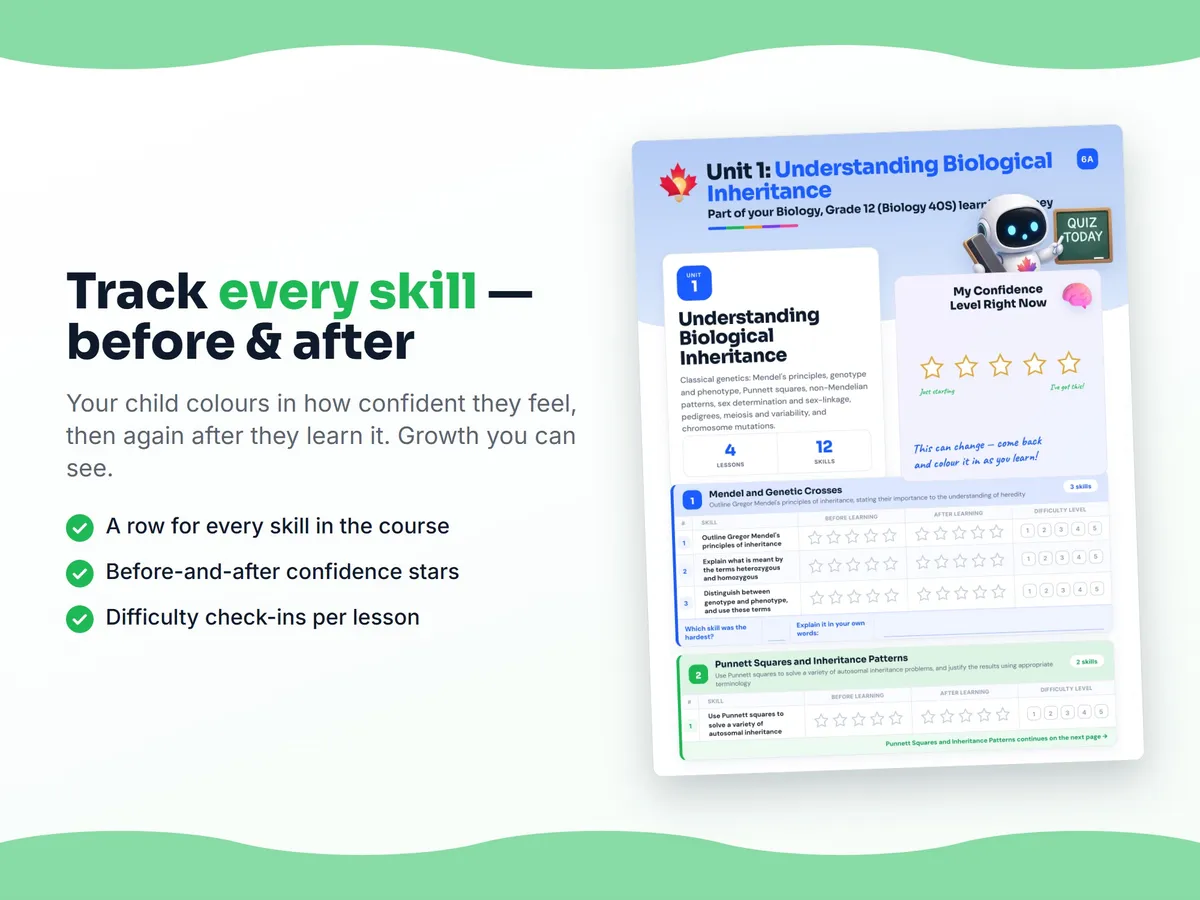 Student self-assessment tracker — before and after confidence rating for each Biology, Grade 12 (Biology 40S) skill