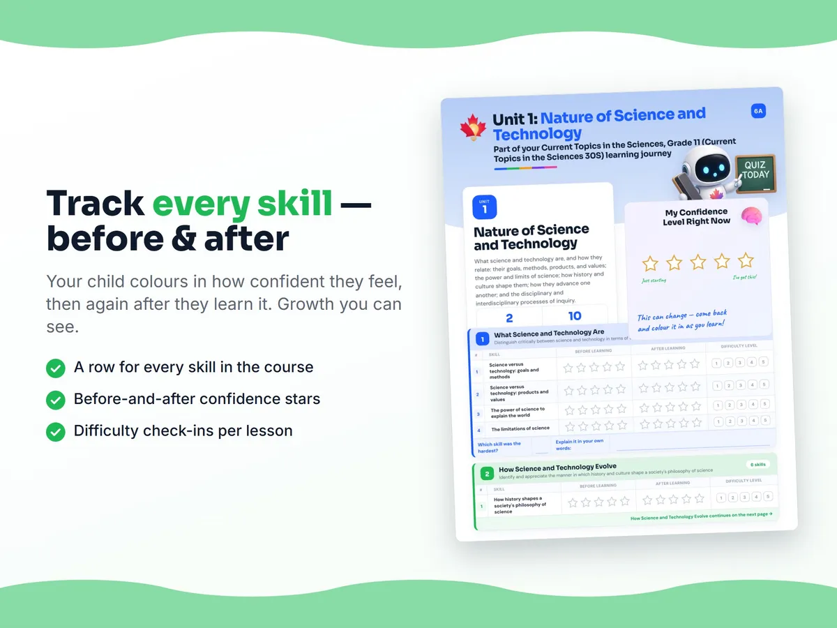 Student self-assessment tracker — before and after confidence rating for each Current Topics in the Sciences, Grade 11 (Current Topics in the Sciences 30S) skill