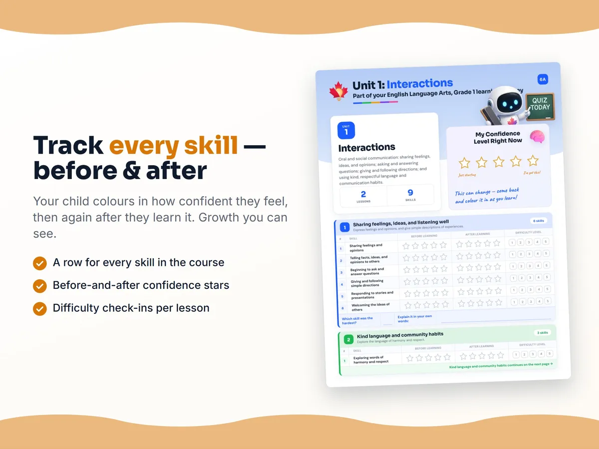 Student self-assessment tracker — before and after confidence rating for each English Language Arts, Grade 1 skill