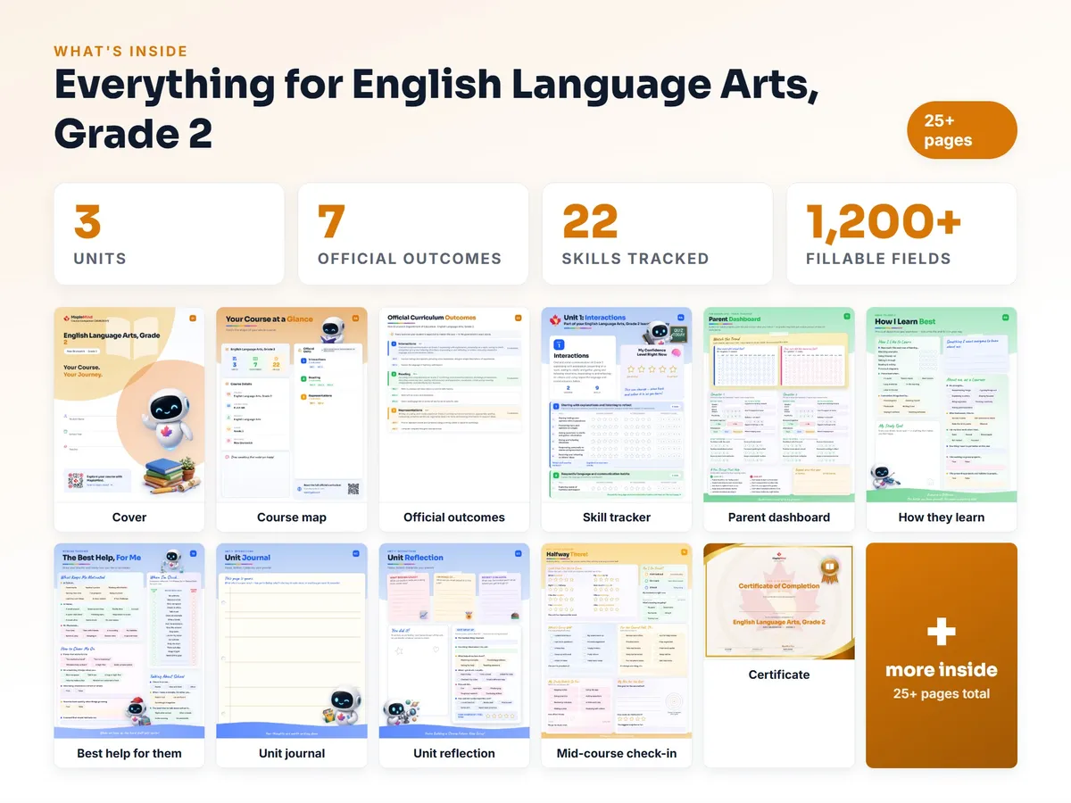 What's inside the English Language Arts, Grade 2 workbook — checklist, skills tracker, reflections, parent pages and certificate