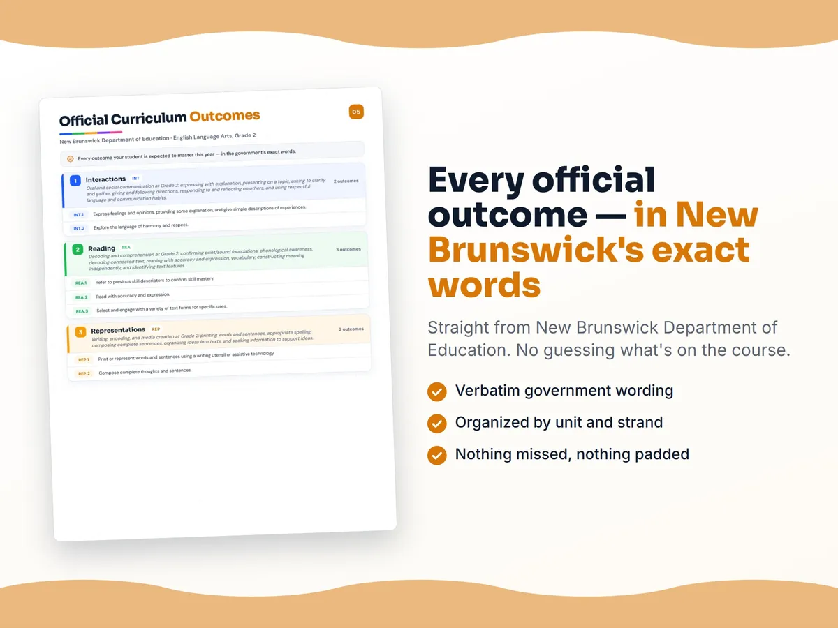 Curriculum checklist — every official New Brunswick outcome for English Language Arts, Grade 2 written as I can statements, unit by unit