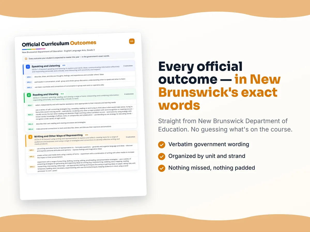Curriculum checklist — every official New Brunswick outcome for English Language Arts, Grade 3 written as I can statements, unit by unit
