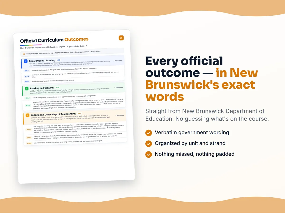 Curriculum checklist — every official New Brunswick outcome for English Language Arts, Grade 4 written as I can statements, unit by unit