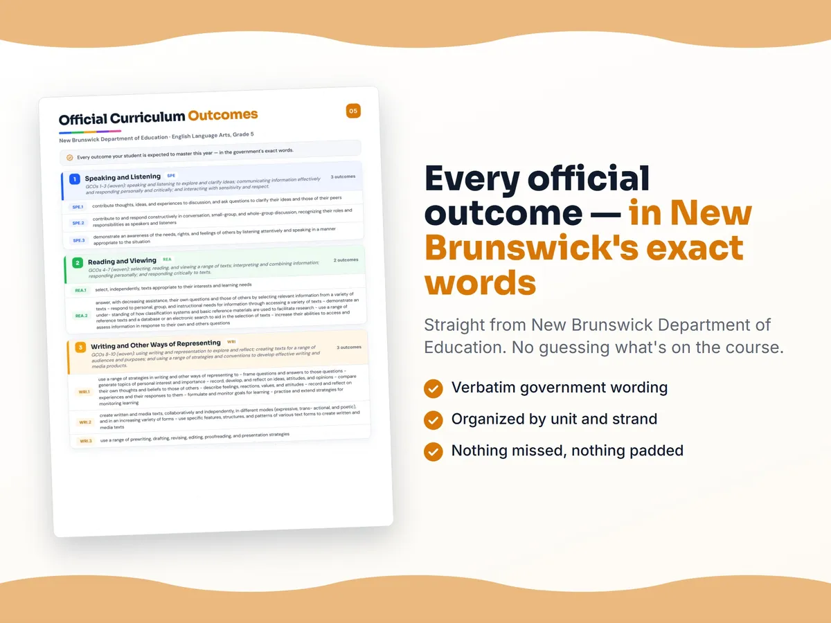 Curriculum checklist — every official New Brunswick outcome for English Language Arts, Grade 5 written as I can statements, unit by unit