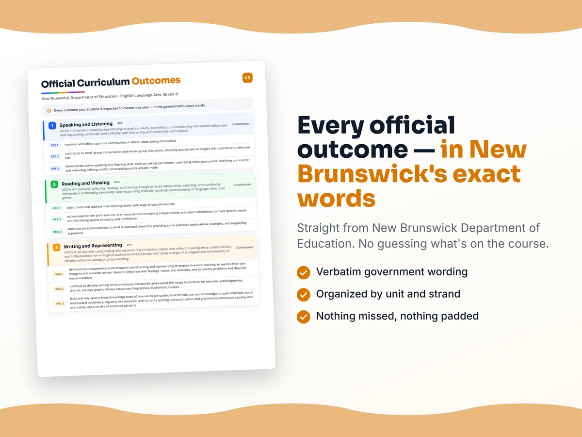 Curriculum checklist — every official New Brunswick outcome for English Language Arts, Grade 8 written as I can statements, unit by unit