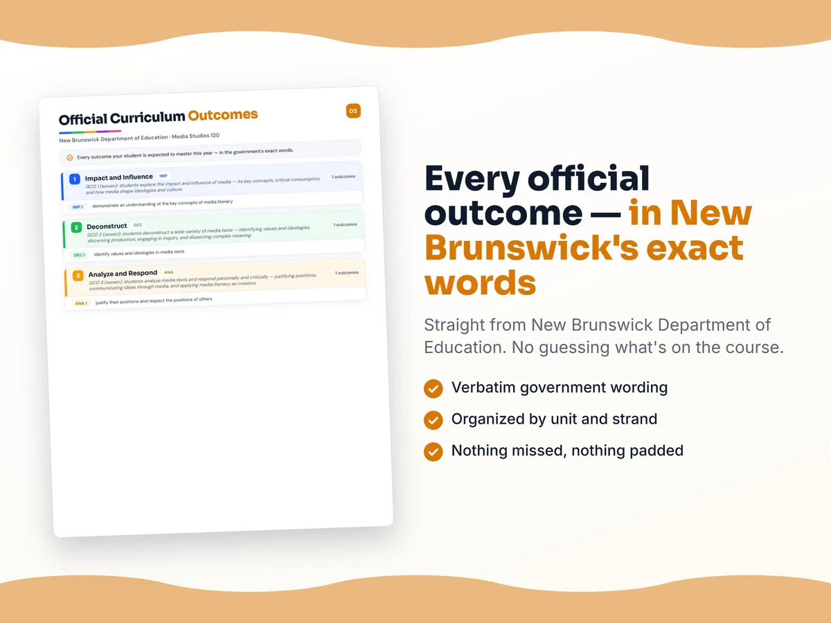 Curriculum checklist — every official New Brunswick outcome for Media Studies 120 written as I can statements, unit by unit
