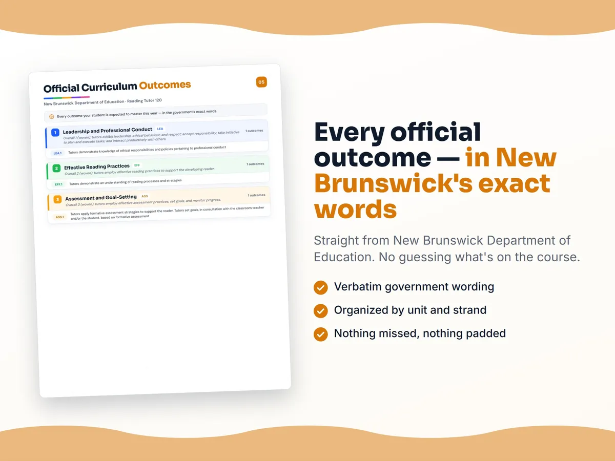 Curriculum checklist — every official New Brunswick outcome for Reading Tutor 120 written as I can statements, unit by unit