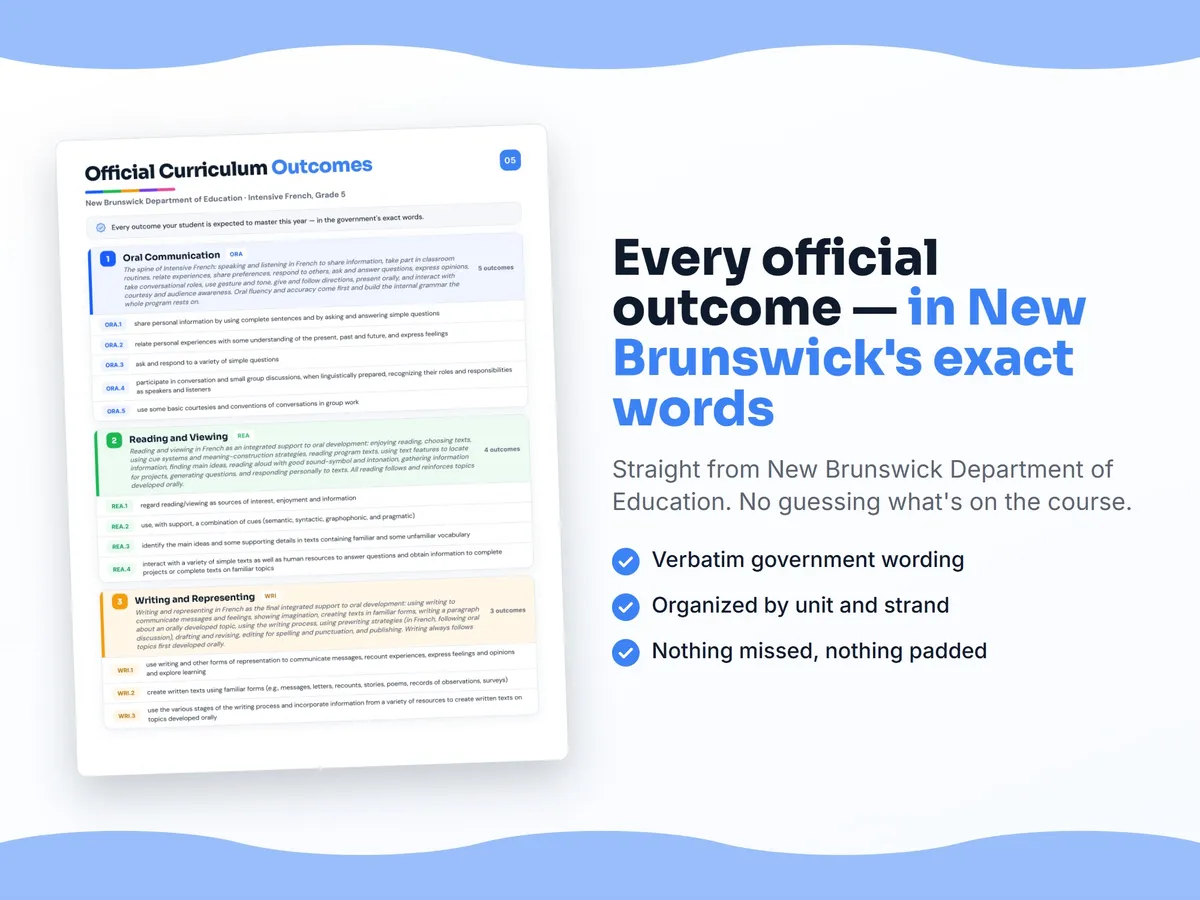 Curriculum checklist — every official New Brunswick outcome for Intensive French, Grade 5 written as I can statements, unit by unit