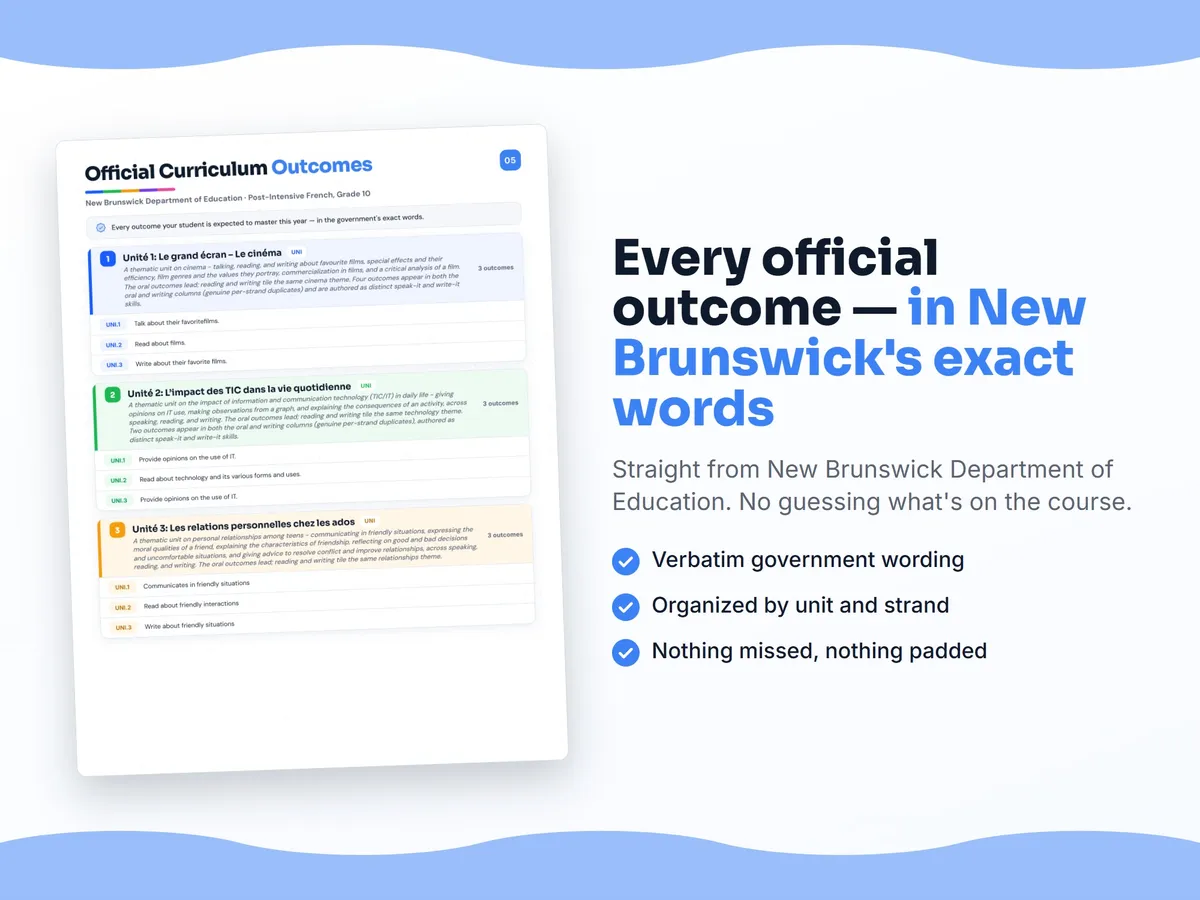 Curriculum checklist — every official New Brunswick outcome for Post-Intensive French, Grade 10 written as I can statements, unit by unit