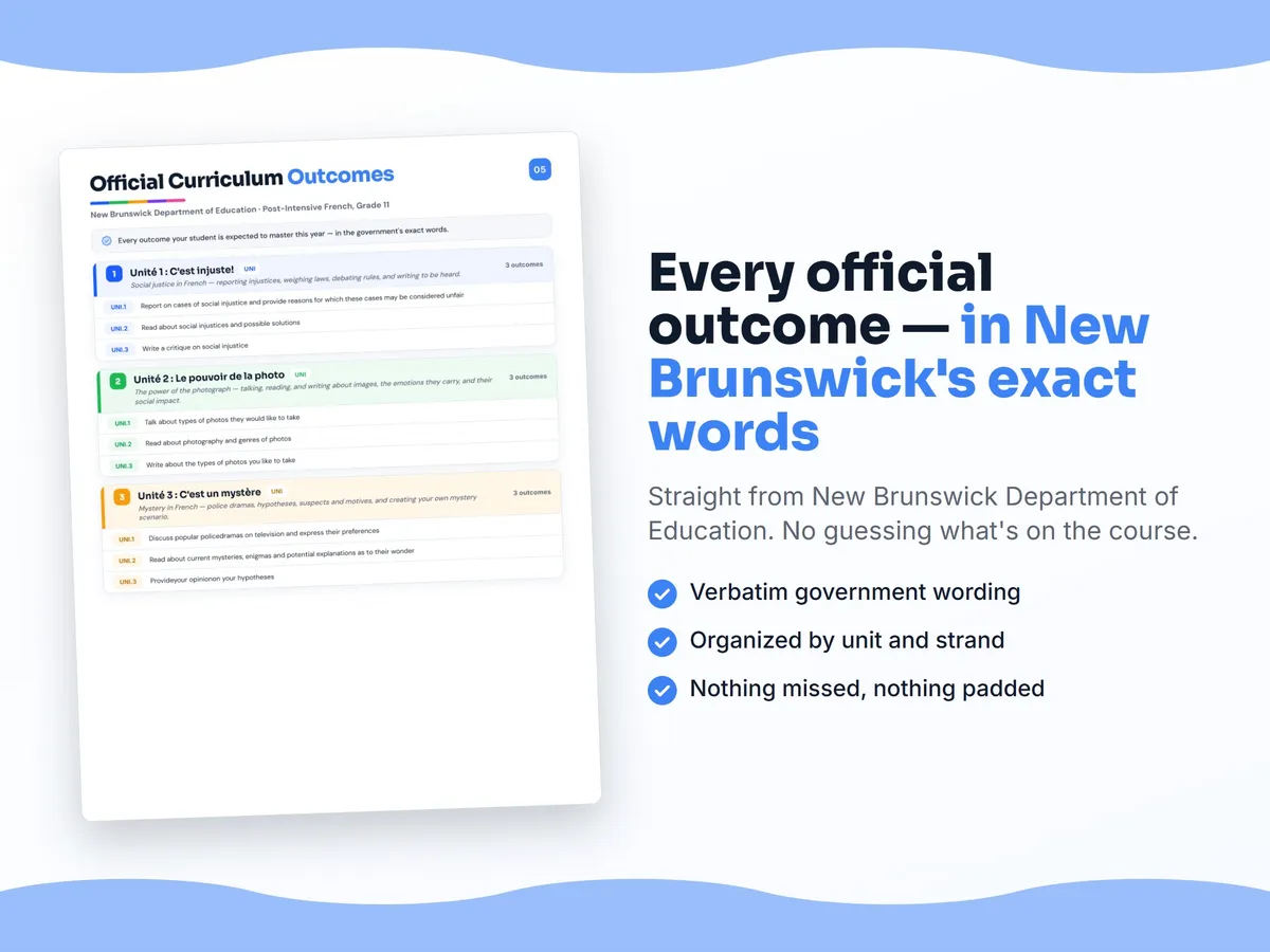 Curriculum checklist — every official New Brunswick outcome for Post-Intensive French, Grade 11 written as I can statements, unit by unit