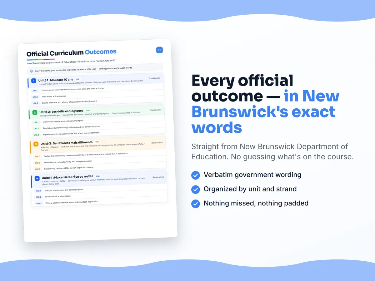 Curriculum checklist — every official New Brunswick outcome for Post-Intensive French, Grade 12 written as I can statements, unit by unit