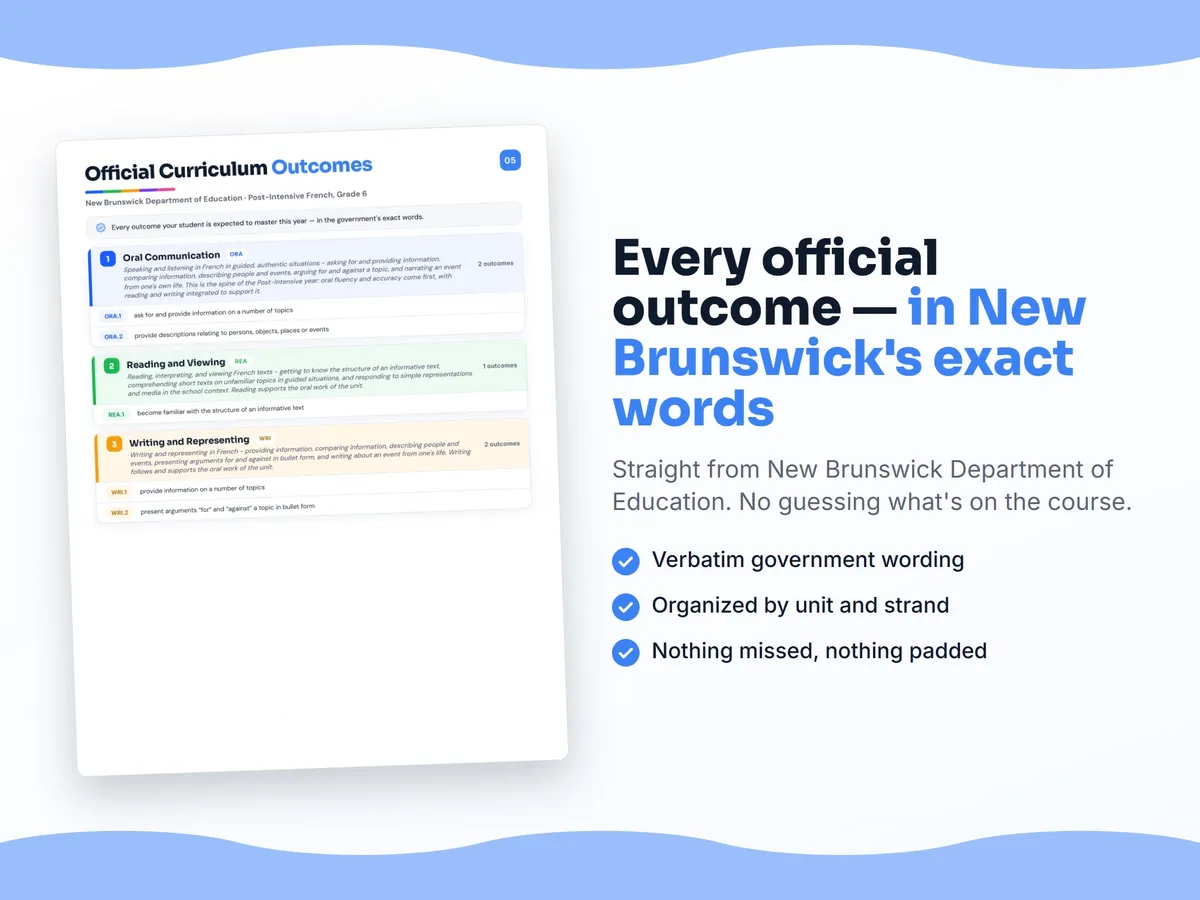 Curriculum checklist — every official New Brunswick outcome for Post-Intensive French, Grade 6 written as I can statements, unit by unit