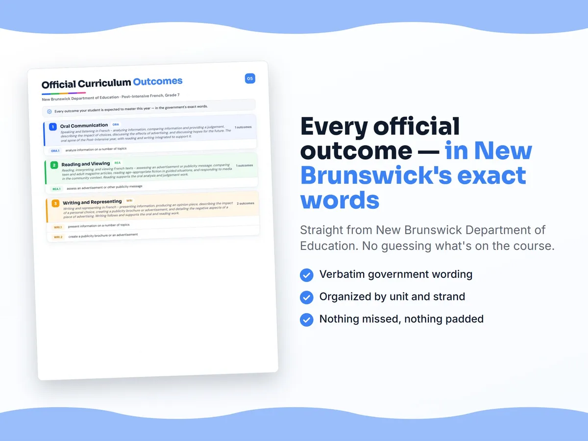 Curriculum checklist — every official New Brunswick outcome for Post-Intensive French, Grade 7 written as I can statements, unit by unit