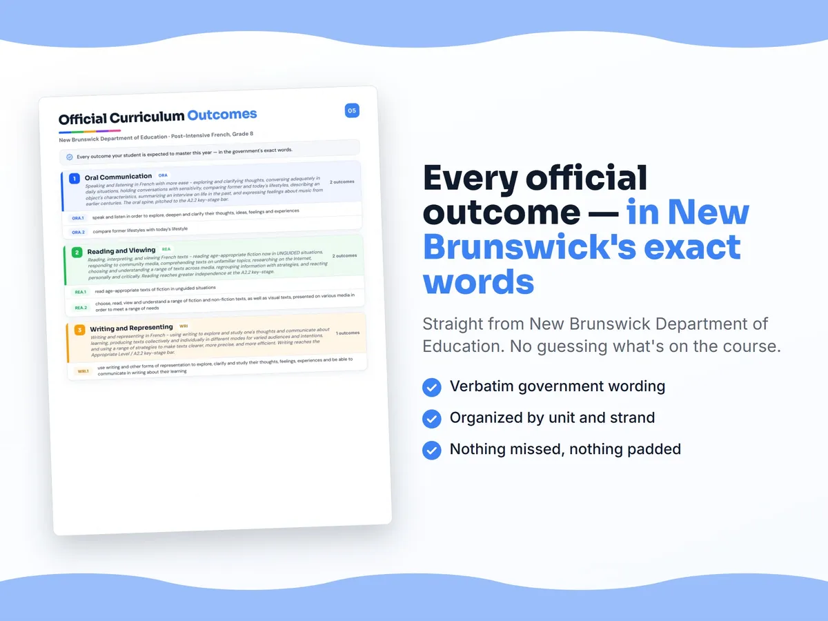 Curriculum checklist — every official New Brunswick outcome for Post-Intensive French, Grade 8 written as I can statements, unit by unit