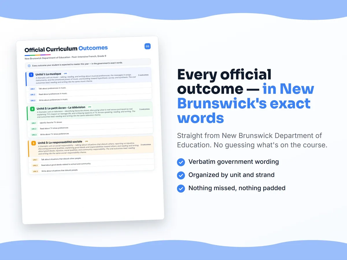 Curriculum checklist — every official New Brunswick outcome for Post-Intensive French, Grade 9 written as I can statements, unit by unit