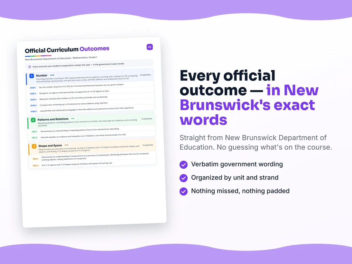 Curriculum checklist — every official New Brunswick outcome for Mathematics, Grade 1 written as I can statements, unit by unit