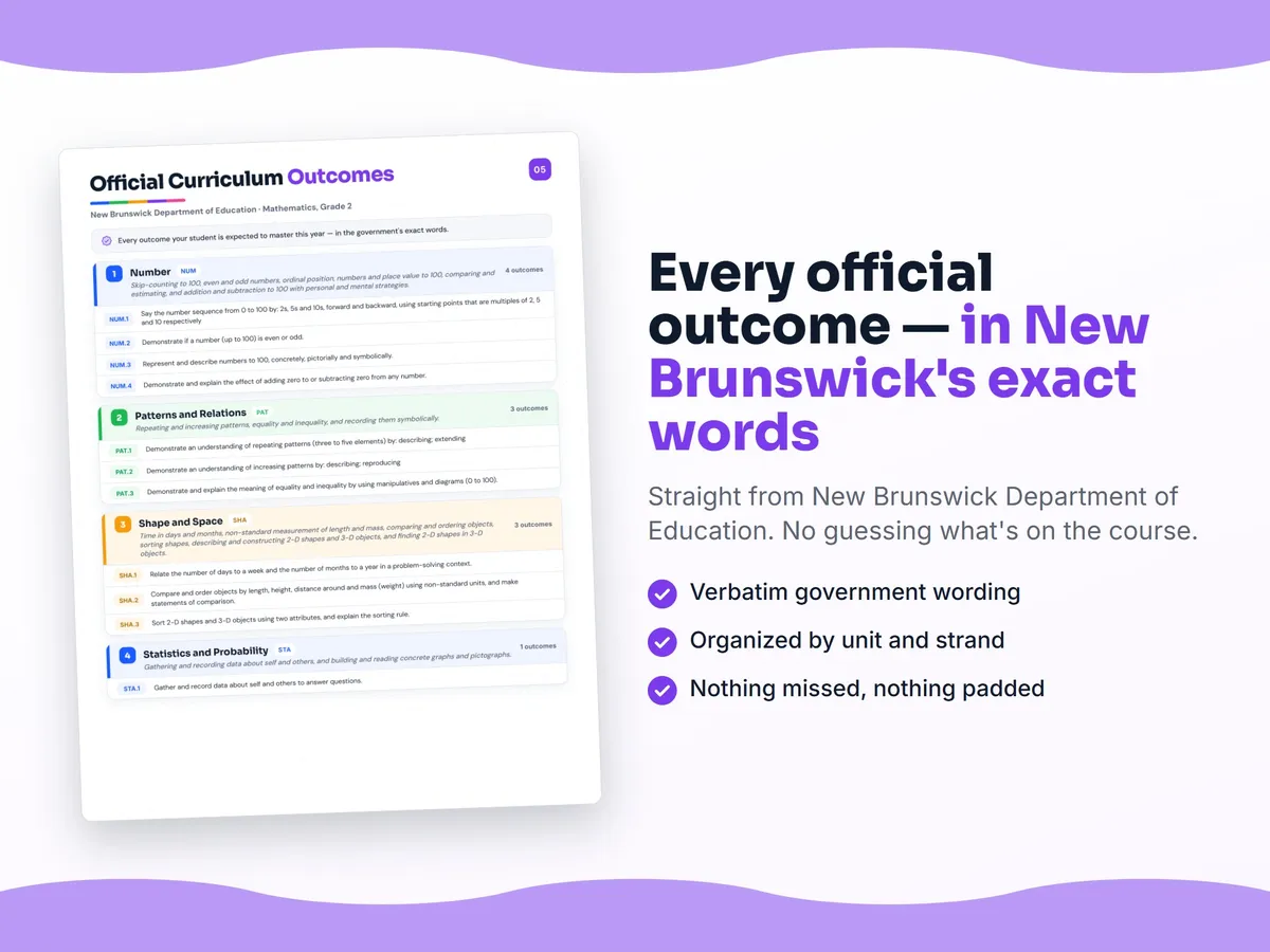 Curriculum checklist — every official New Brunswick outcome for Mathematics, Grade 2 written as I can statements, unit by unit