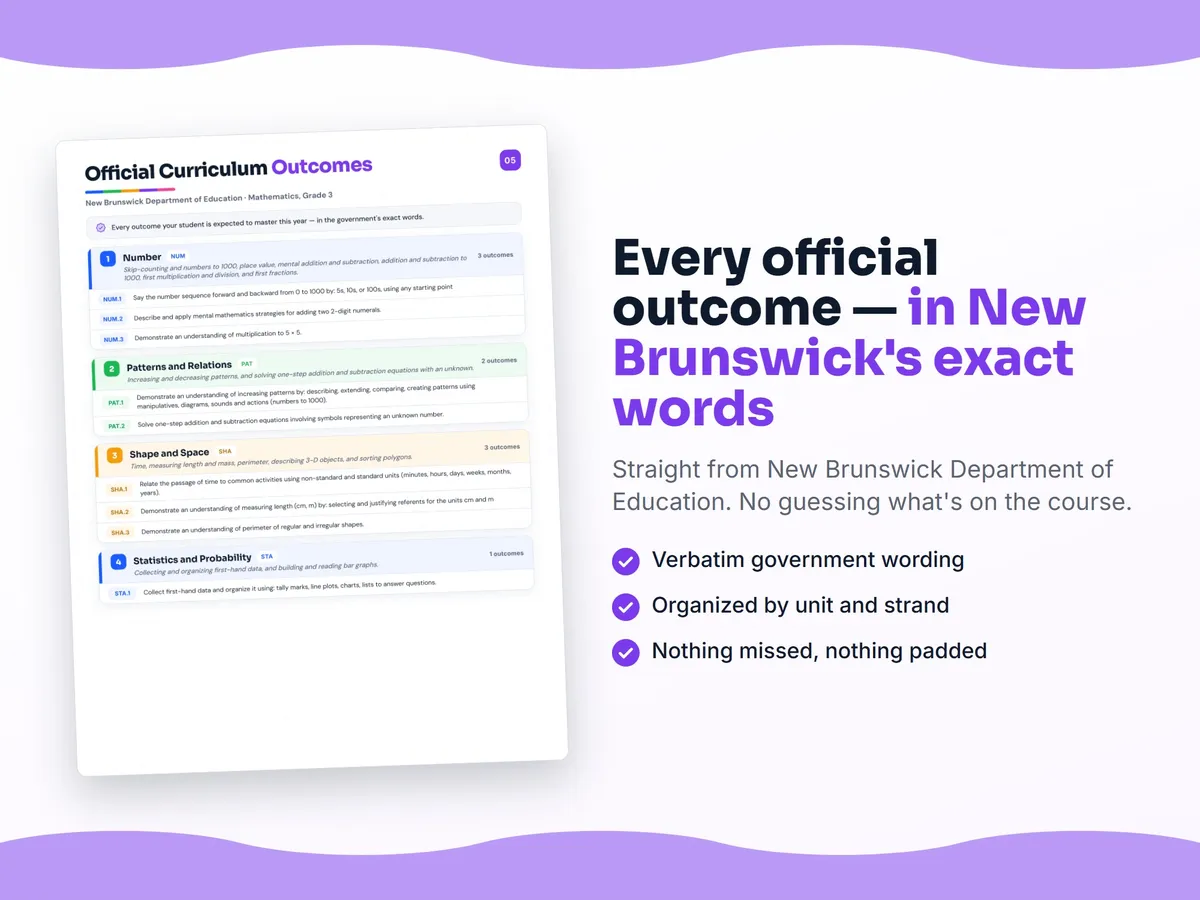 Curriculum checklist — every official New Brunswick outcome for Mathematics, Grade 3 written as I can statements, unit by unit