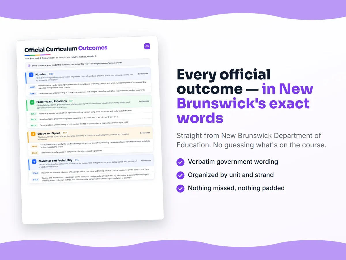 Curriculum checklist — every official New Brunswick outcome for Mathematics, Grade 9 written as I can statements, unit by unit