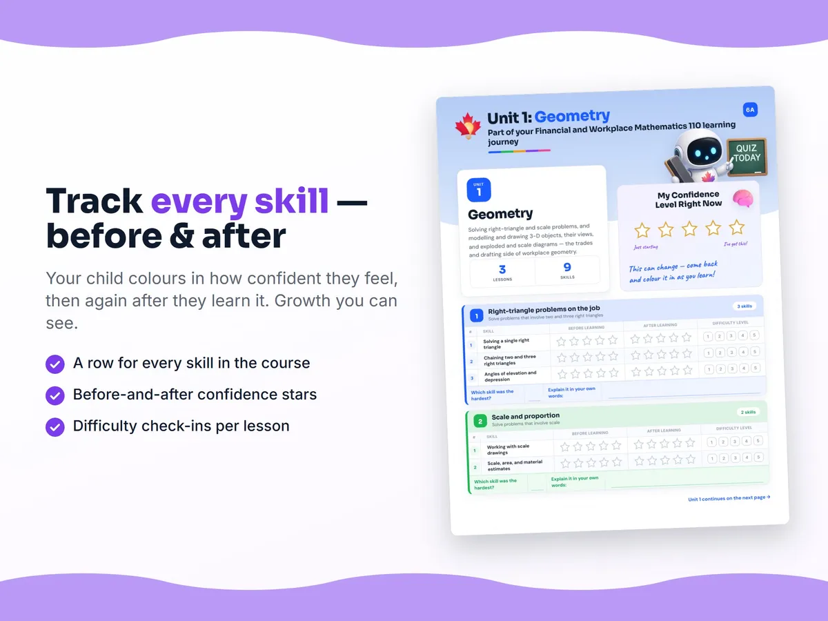 Student self-assessment tracker — before and after confidence rating for each Financial and Workplace Mathematics 110 skill