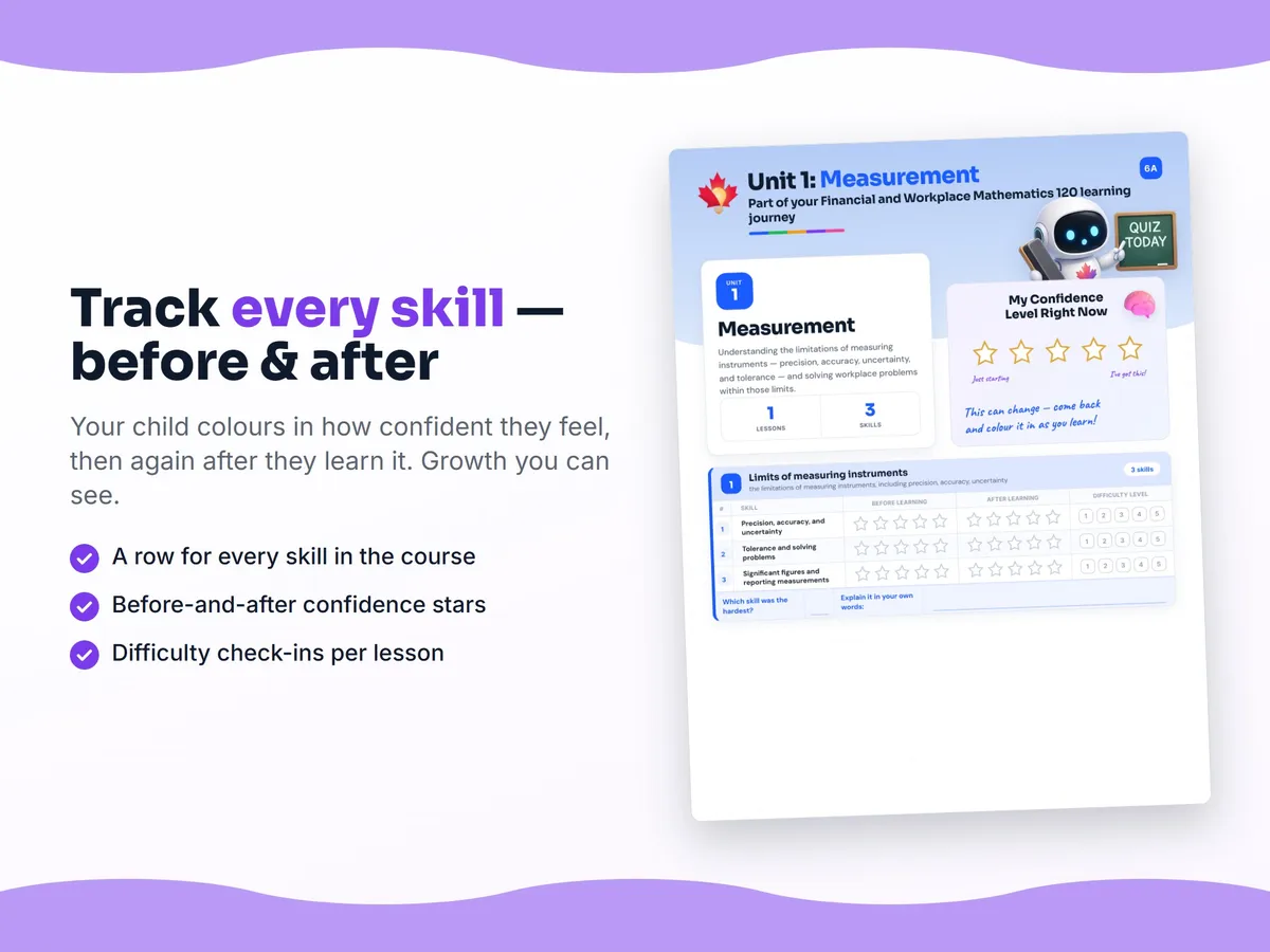 Student self-assessment tracker — before and after confidence rating for each Financial and Workplace Mathematics 120 skill