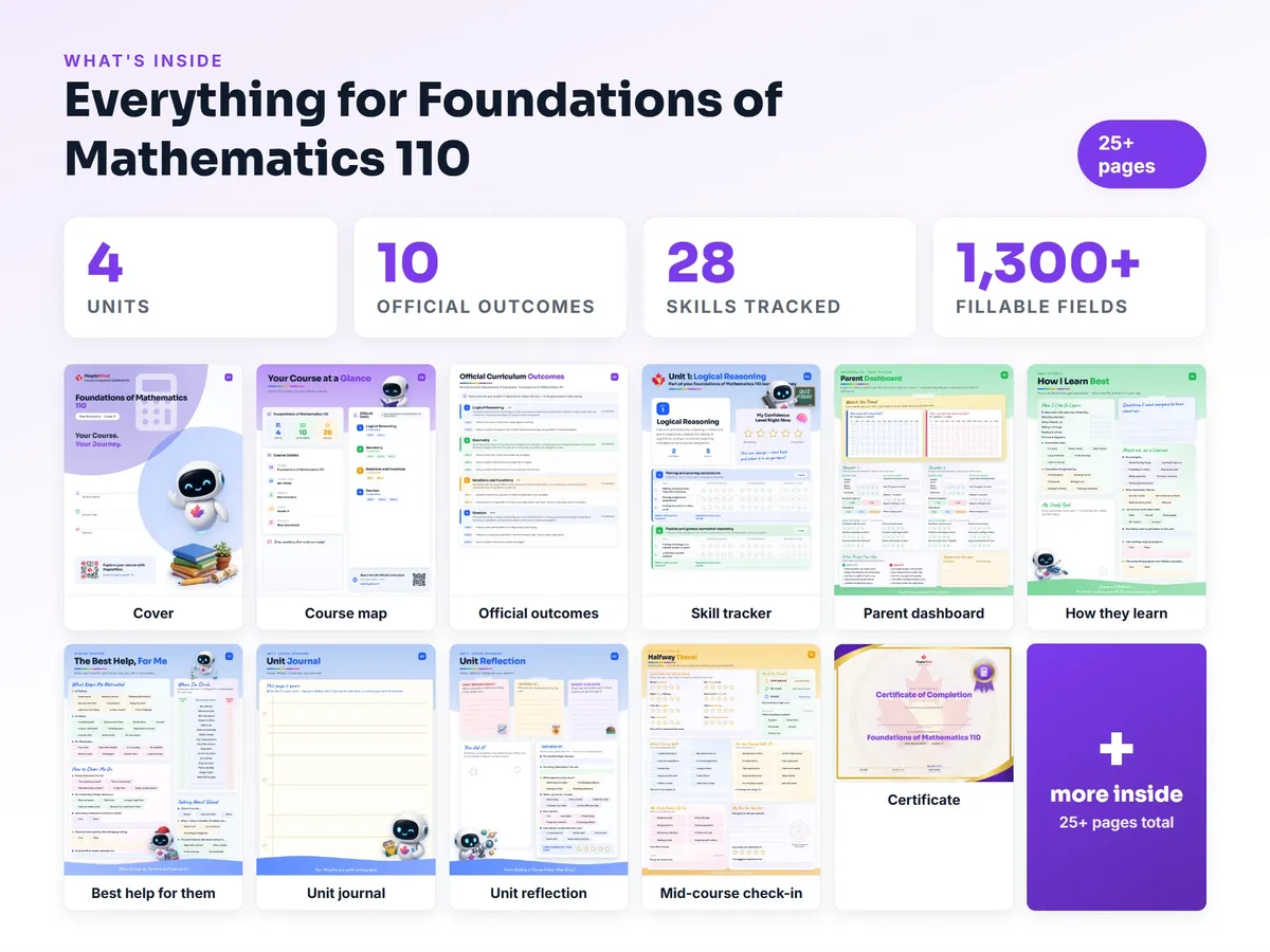 What's inside the Foundations of Mathematics 110 workbook — checklist, skills tracker, reflections, parent pages and certificate
