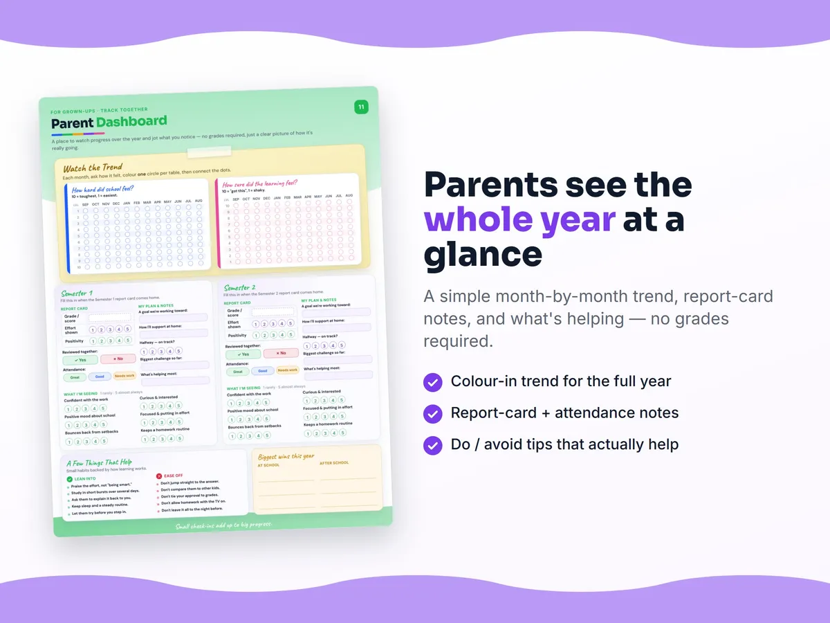 Parent dashboard — month-by-month student progress report for Pre-Calculus 120B, no grades required