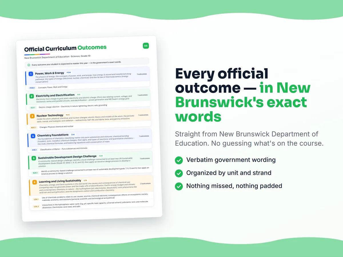 Curriculum checklist — every official New Brunswick outcome for Science, Grade 10 written as I can statements, unit by unit