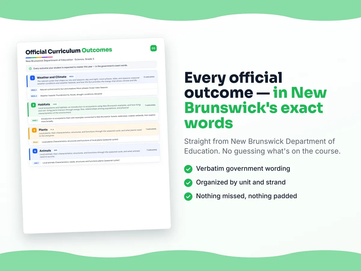 Curriculum checklist — every official New Brunswick outcome for Science, Grade 3 written as I can statements, unit by unit