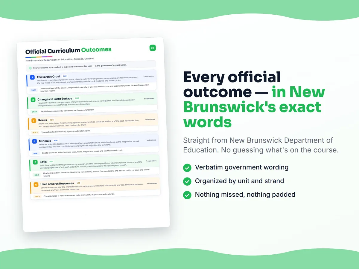 Curriculum checklist — every official New Brunswick outcome for Science, Grade 4 written as I can statements, unit by unit