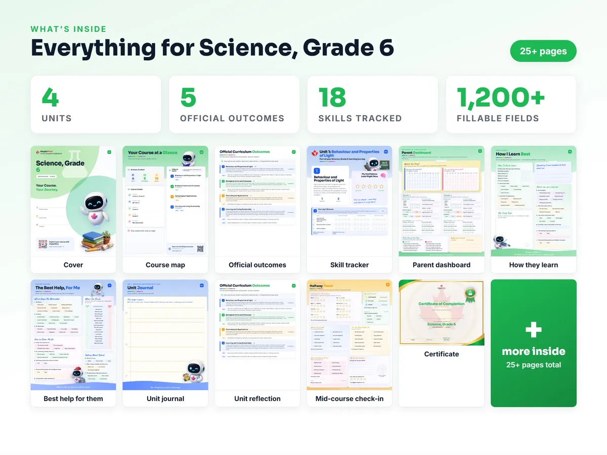 What's inside the Science, Grade 6 workbook — checklist, skills tracker, reflections, parent pages and certificate