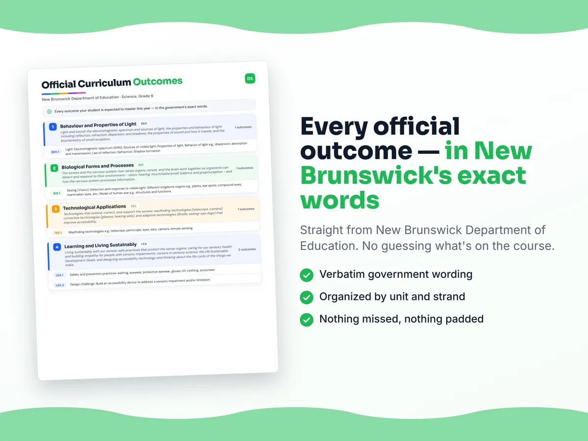 Curriculum checklist — every official New Brunswick outcome for Science, Grade 6 written as I can statements, unit by unit