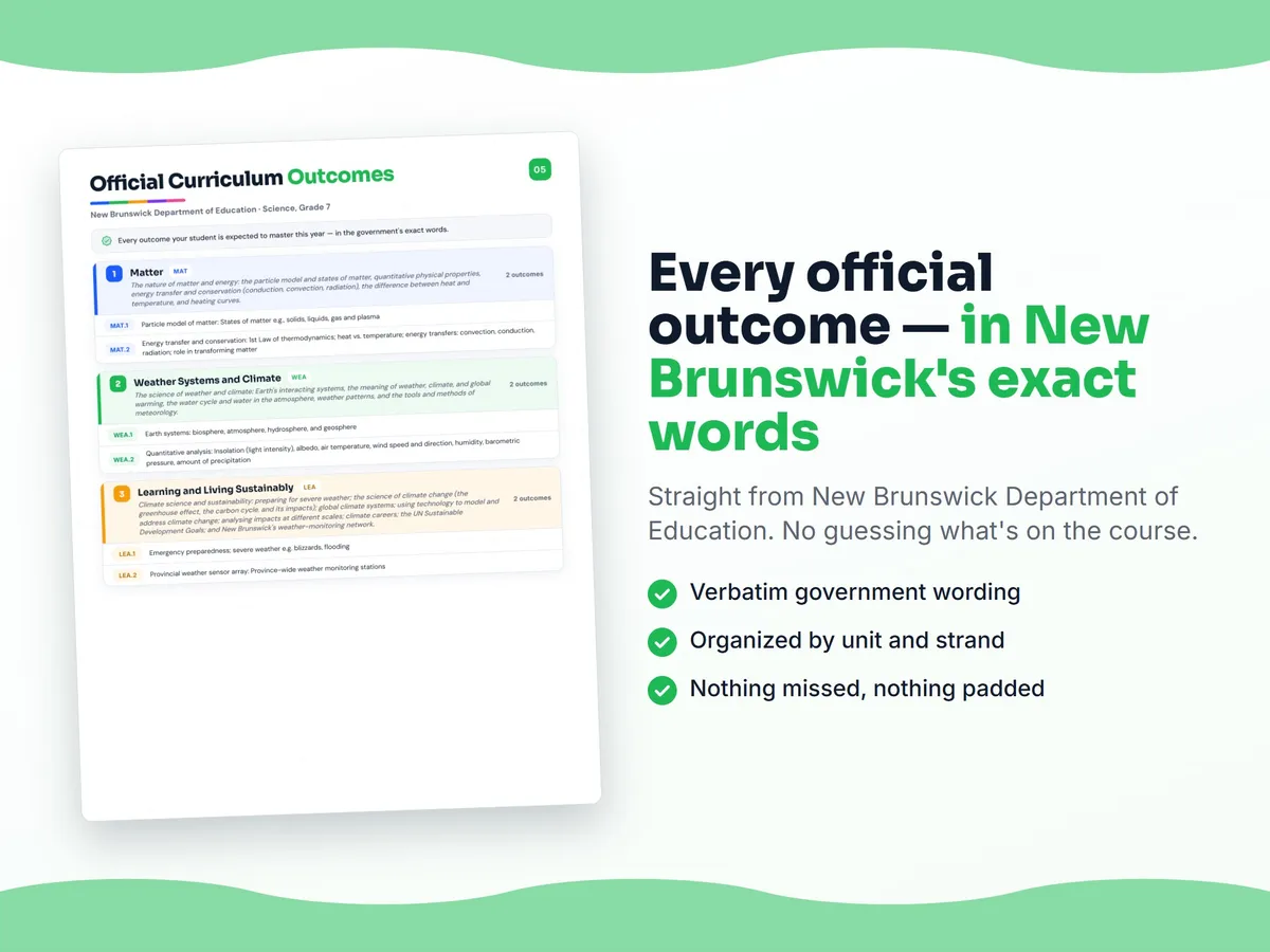 Curriculum checklist — every official New Brunswick outcome for Science, Grade 7 written as I can statements, unit by unit