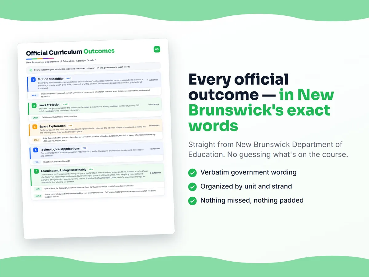 Curriculum checklist — every official New Brunswick outcome for Science, Grade 8 written as I can statements, unit by unit