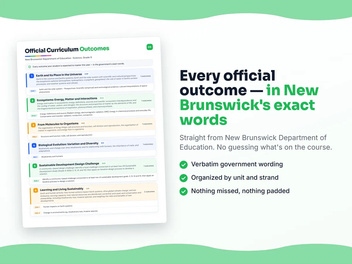 Curriculum checklist — every official New Brunswick outcome for Science, Grade 9 written as I can statements, unit by unit